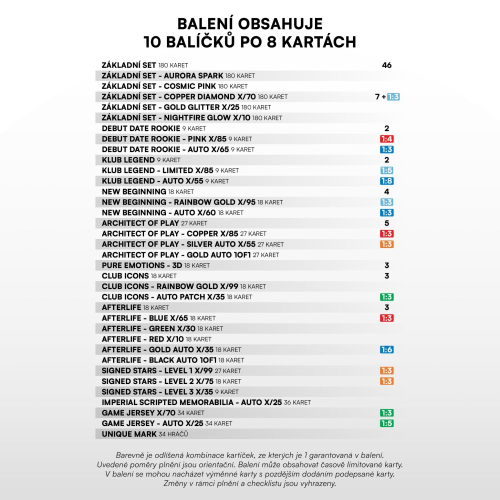 Premium box fotbalových kartiček SportZoo Chance Liga 2024/25 - 2.série