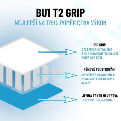 Brankářské rukavice BU1 Sky NC